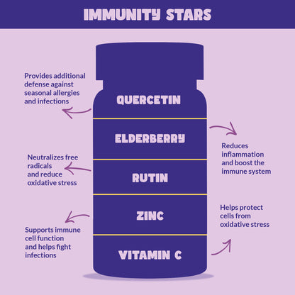 Immuntiy Stars Elderberry Gummies with Vitamin C and Zinc, Sambucus Elderberry Family Immune Boost Gummies, 30 Gummies Delicious Defense for Kids and Adults